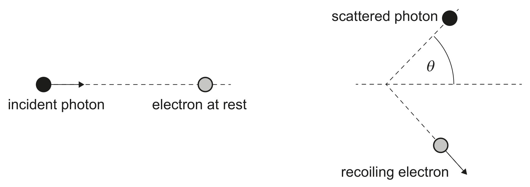 Figure for Question 1 — IB Physics HL