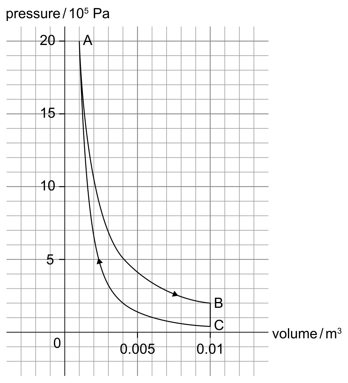 Figure for Question IB Physics HL B 4 11 Hl Heat Engine Cycles Questions question 1 — IB Physics HL