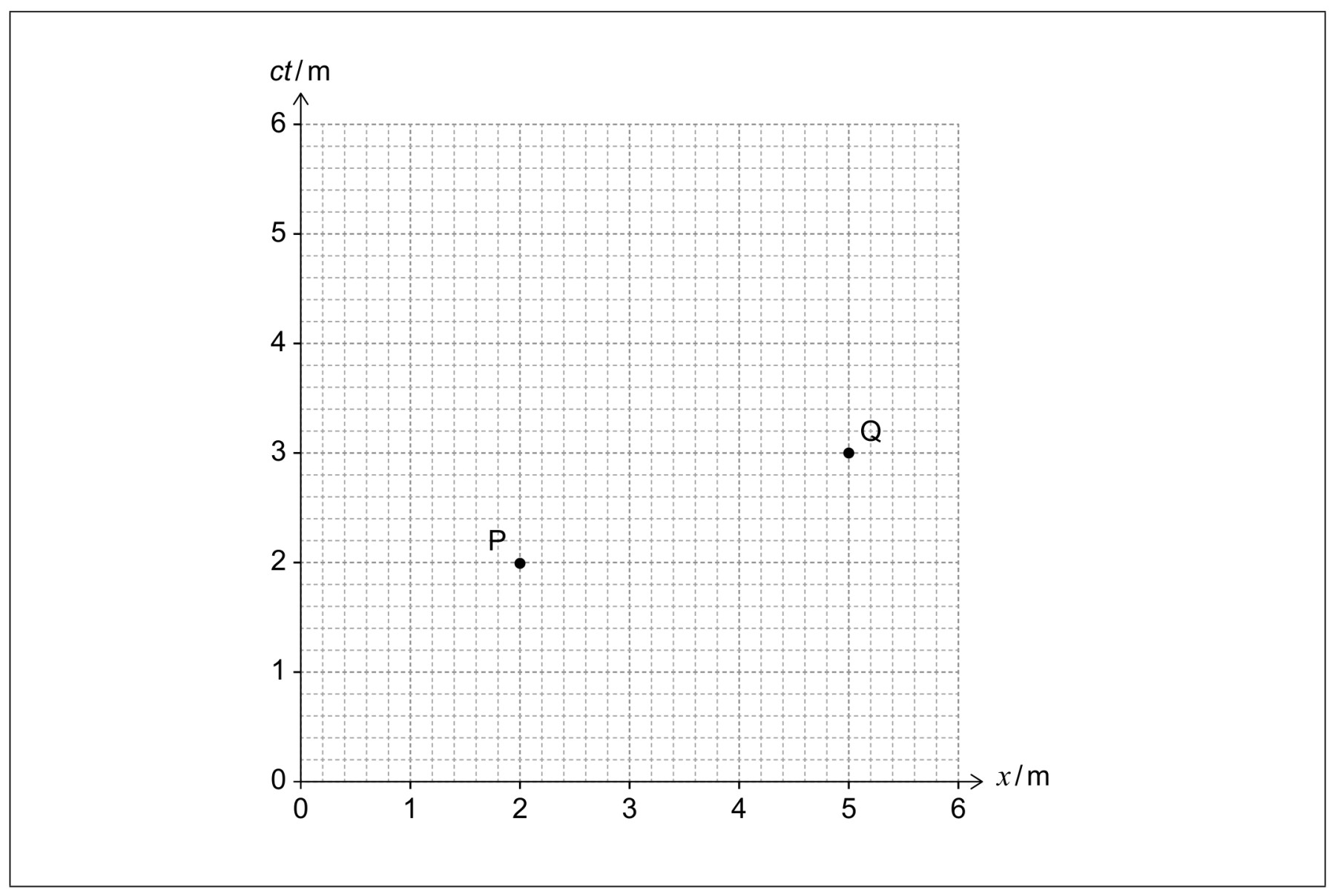 Figure for Question IB Physics HL A 5 14 Hl World Lines and Speed Questions question 1 — IB Physics HL
