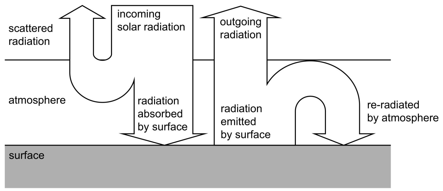 Figure for Question IB Physics HL B 2 5 Solar Constant S Questions question 1 — IB Physics HL