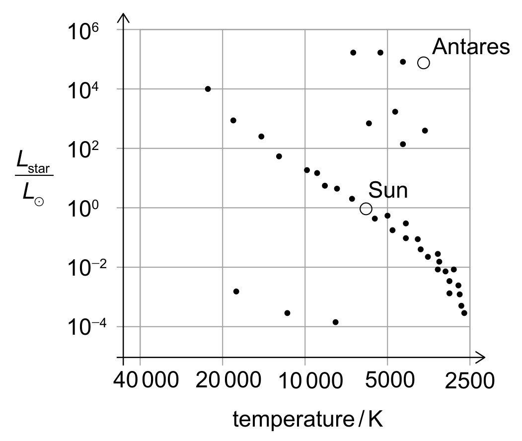 Figure for Question 1 — IB Physics HL