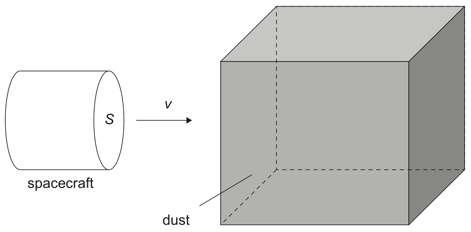 Figure for Question IB Physics HL B 1 2 Density Questions question 1 — IB Physics HL