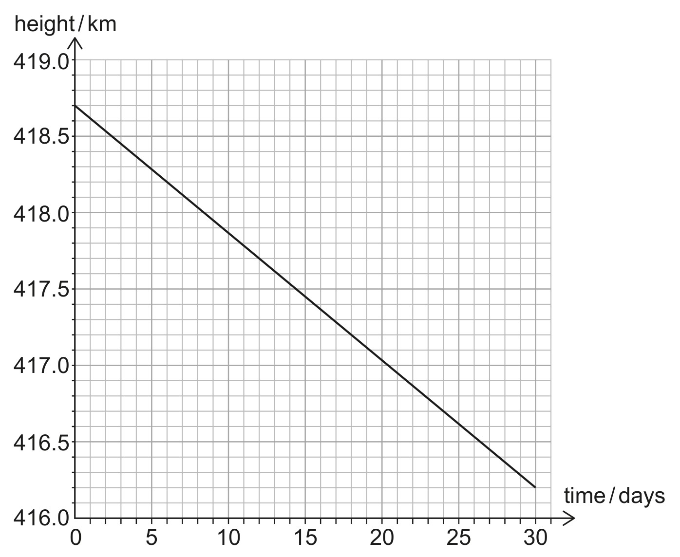 Figure for Question IB Physics HL B 1 9 Specific Heat and Latent Heat Questions question 1 — IB Physics HL