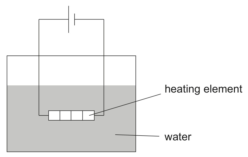 Figure for Question IB Physics HL B 4 5 Hl Entropy Equations Questions question 1 — IB Physics HL