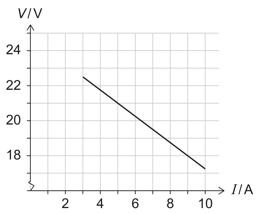 Figure for Question IB Physics HL B 4 5 Hl Entropy Equations Questions question 1 — IB Physics HL