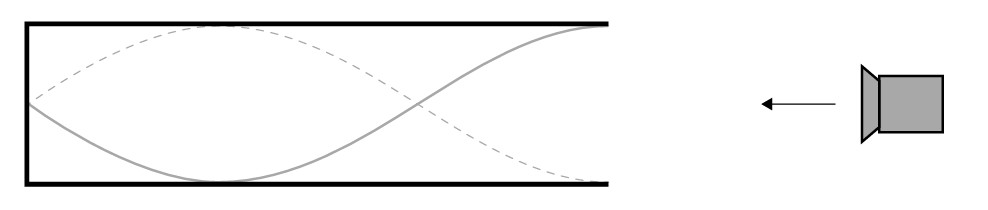 Figure for Question 1 — IB Physics HL
