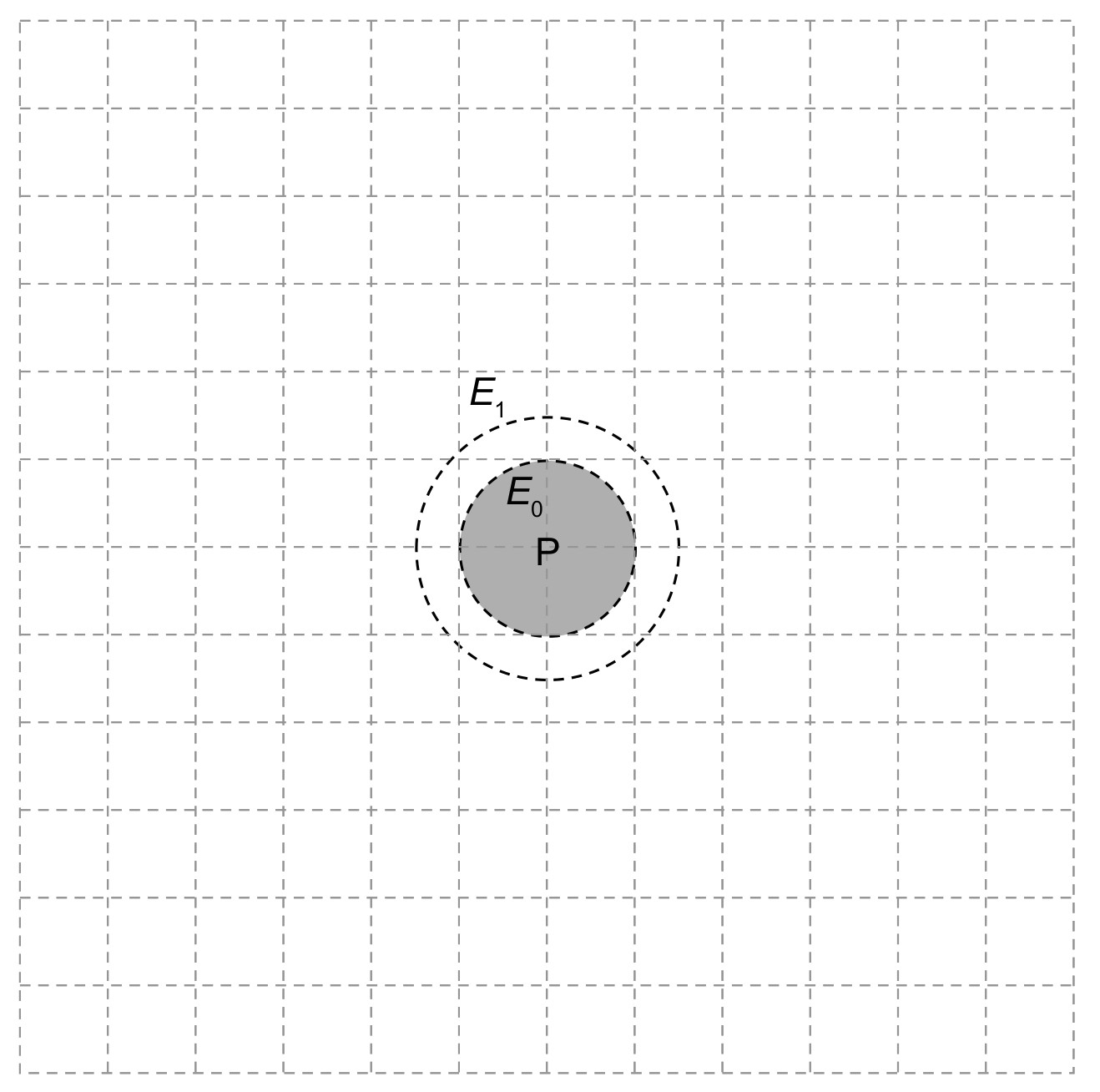 Figure for Question IB Physics HL D 1 9 Hl Potential Gradient Questions question 1 — IB Physics HL