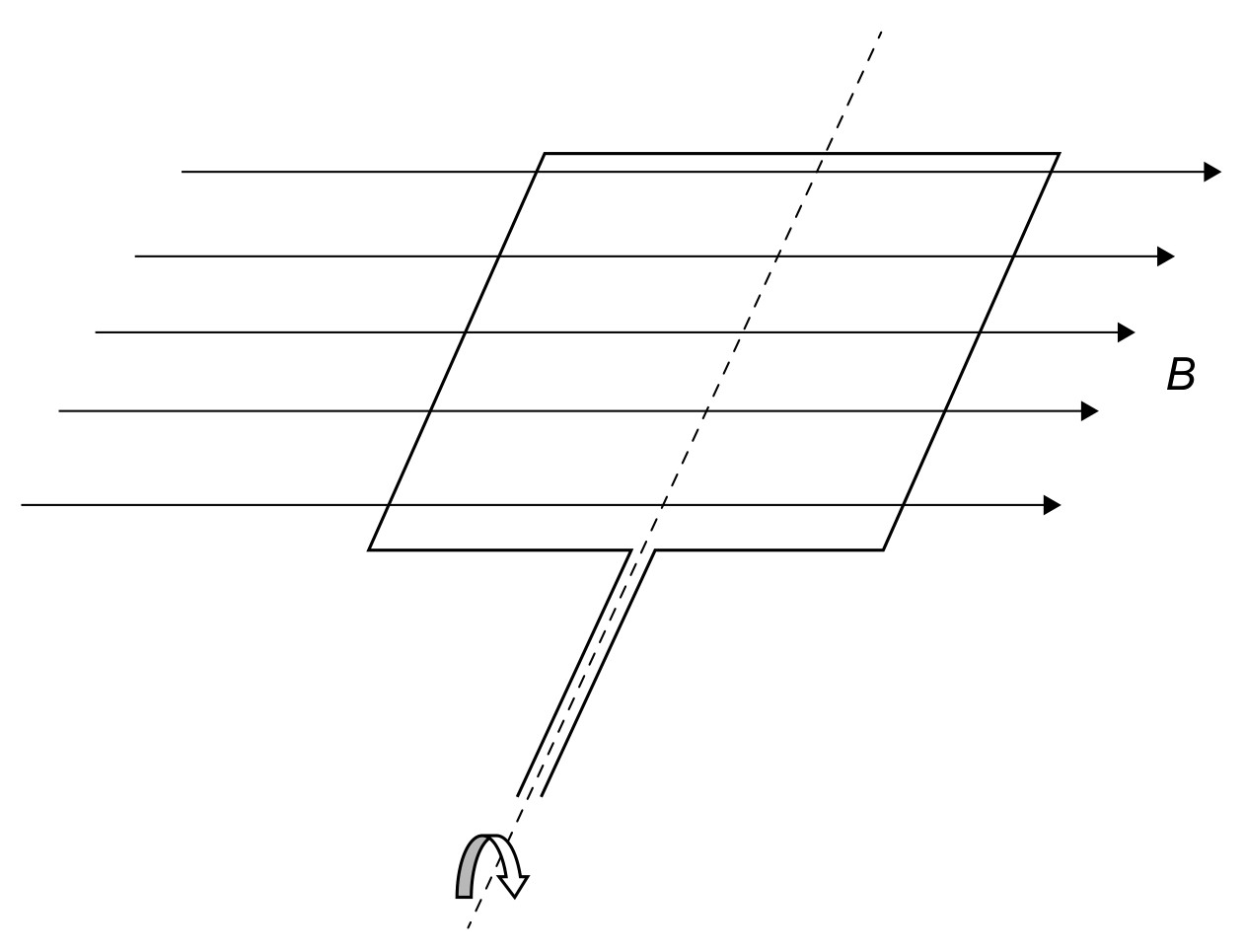 Figure for Question IB Physics HL D 4 1 Hl Magnetic Flux Questions question 1 — IB Physics HL