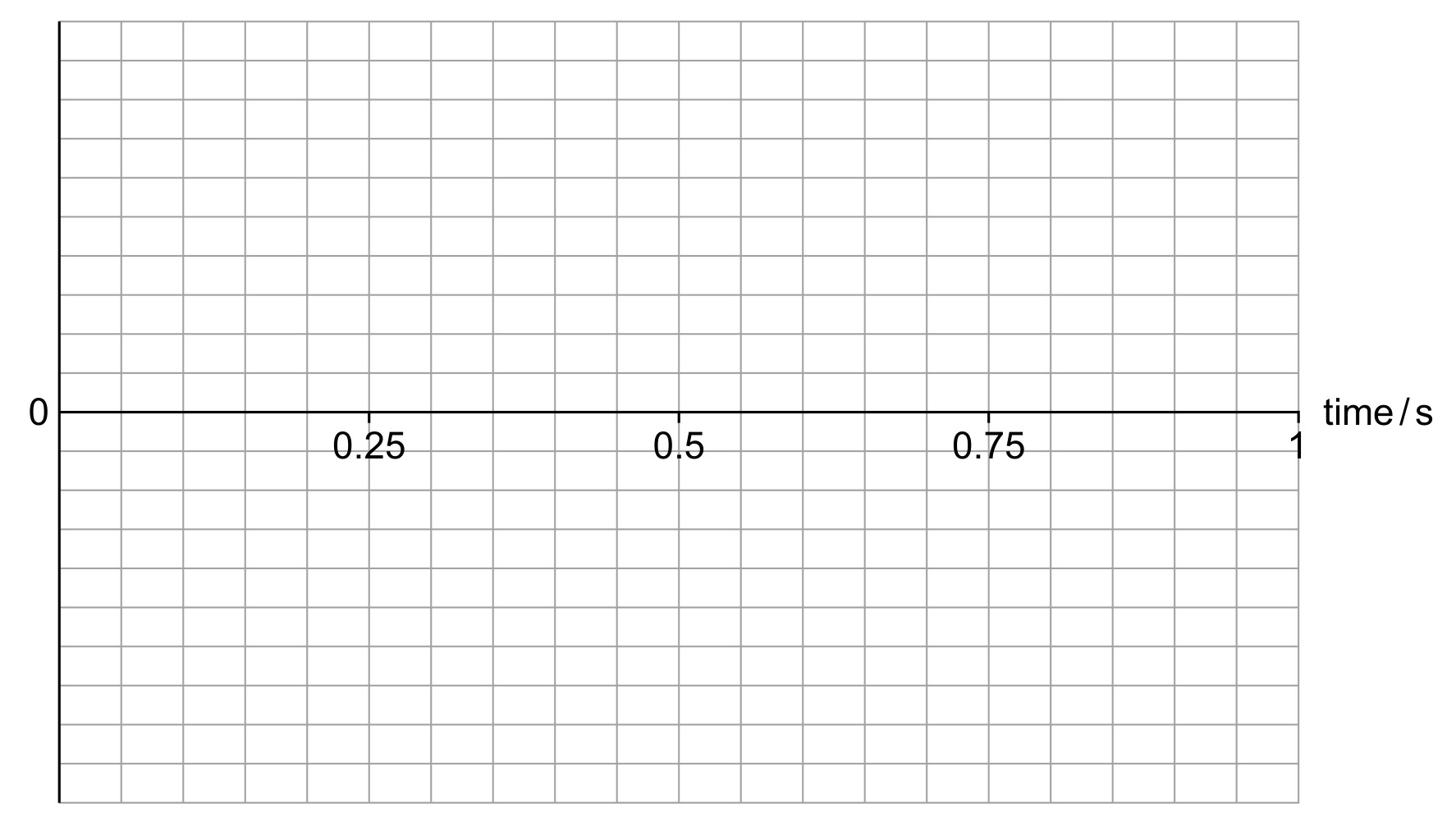 Figure for Question IB Physics HL D 4 5 Hl Rotating Coil Emf Questions question 1 — IB Physics HL