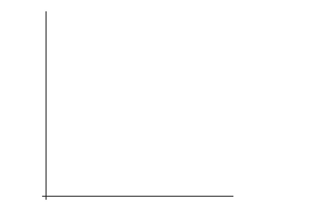 Figure for Question IB ESS HL 8.1.7 Age Sex Pyramids Questions question 1 — IB ESS HL