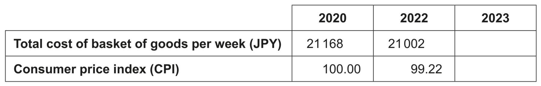 Table 3