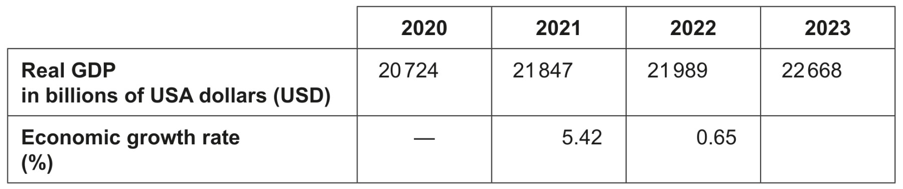 Table 1