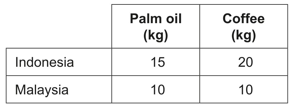 Table 3