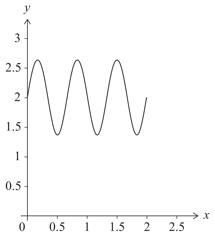Figure for Question IB Maths AA SL 2.1 Straight Lines Questions question 1 — IB Maths AA SL
