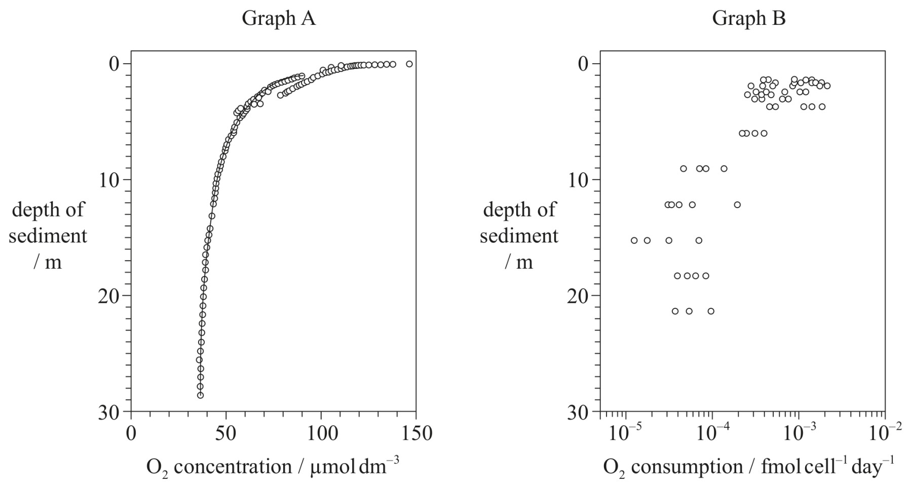 Figure for Question 2 — IB Biology HL