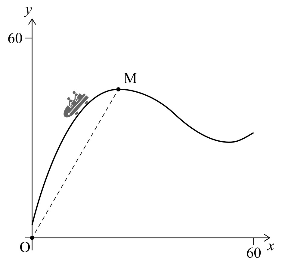 Figure for Question 3 — IB Maths AI SL