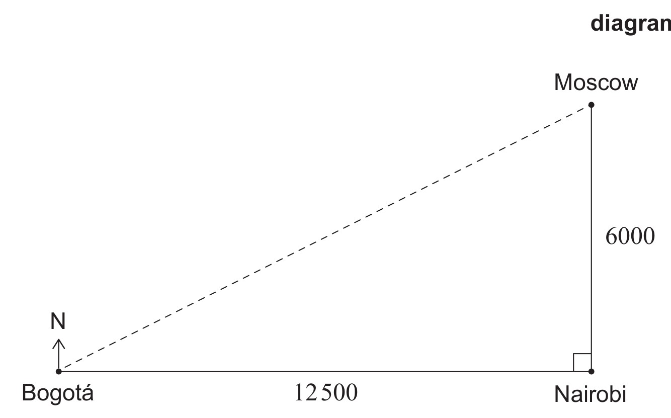 Figure for Question IB Maths AI HL Sl 3 4 Arc Length and Sector Area Questions question 1 — IB Maths AI HL