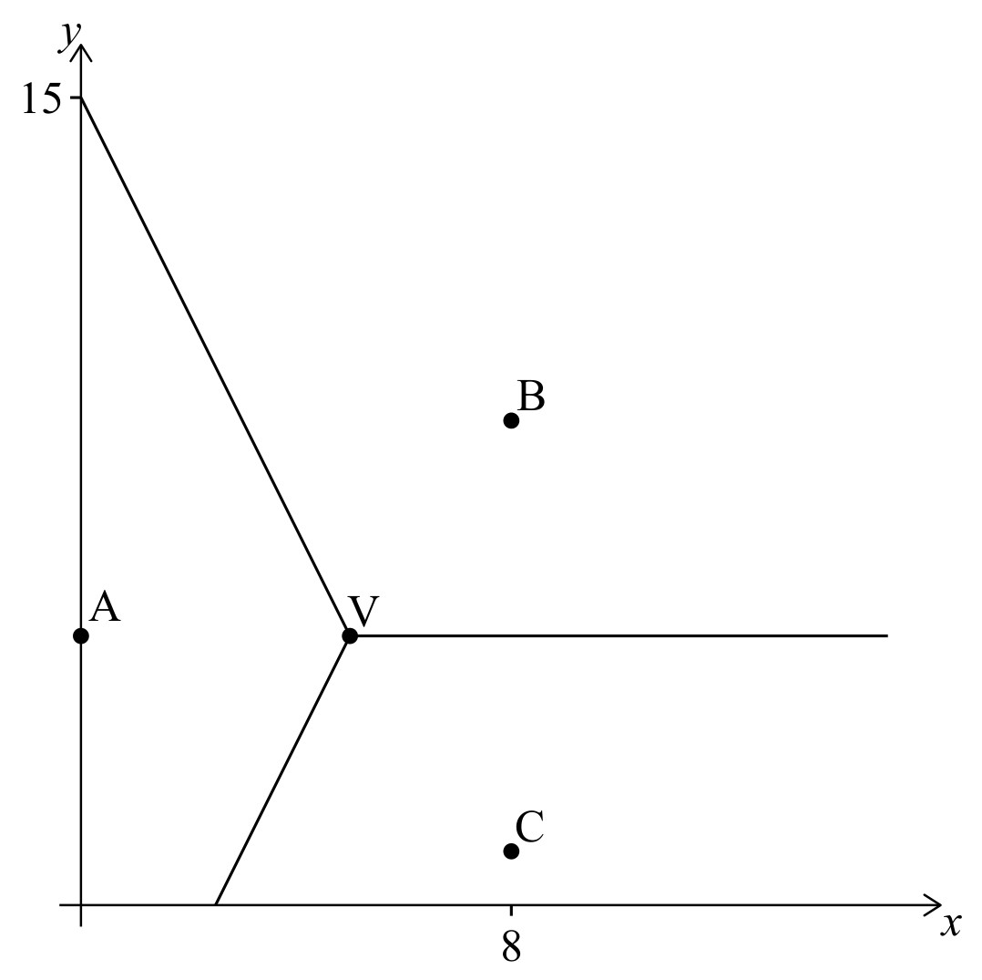 Figure for Question IB Maths AI HL Sl 4 9 Normal Distribution Questions question 1 — IB Maths AI HL