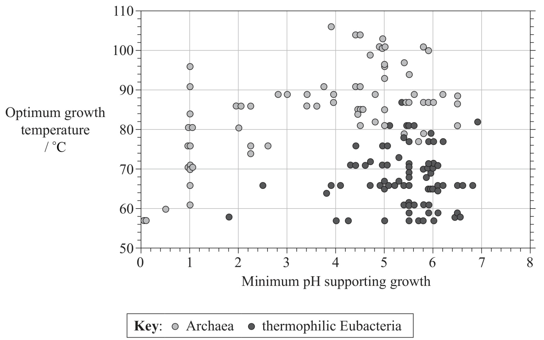 Figure for Question IB Biology HL B4.2.7 Diversity in Archaea Questions question 1 — IB Biology HL