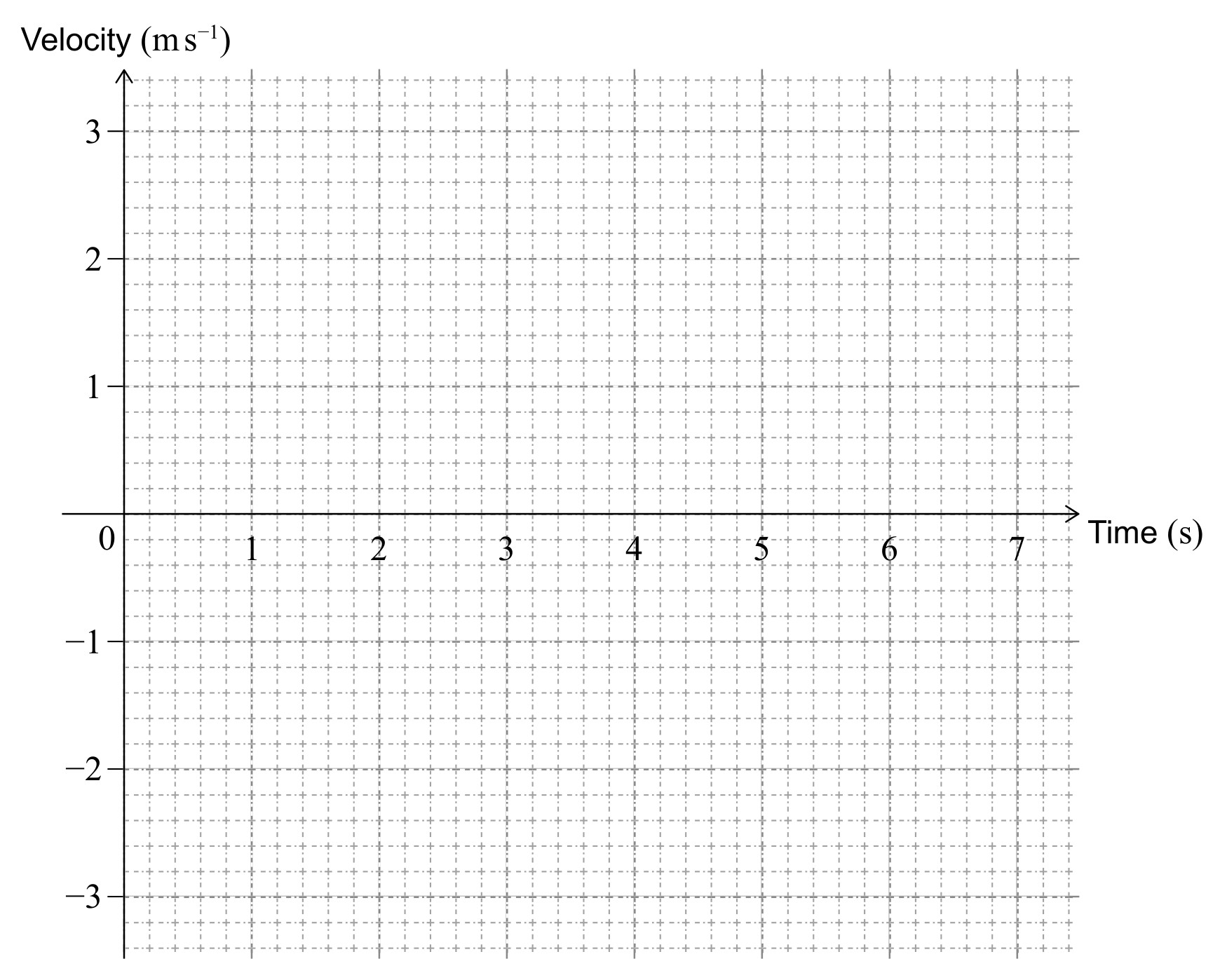 Figure for Question 1 — IB Maths AI HL