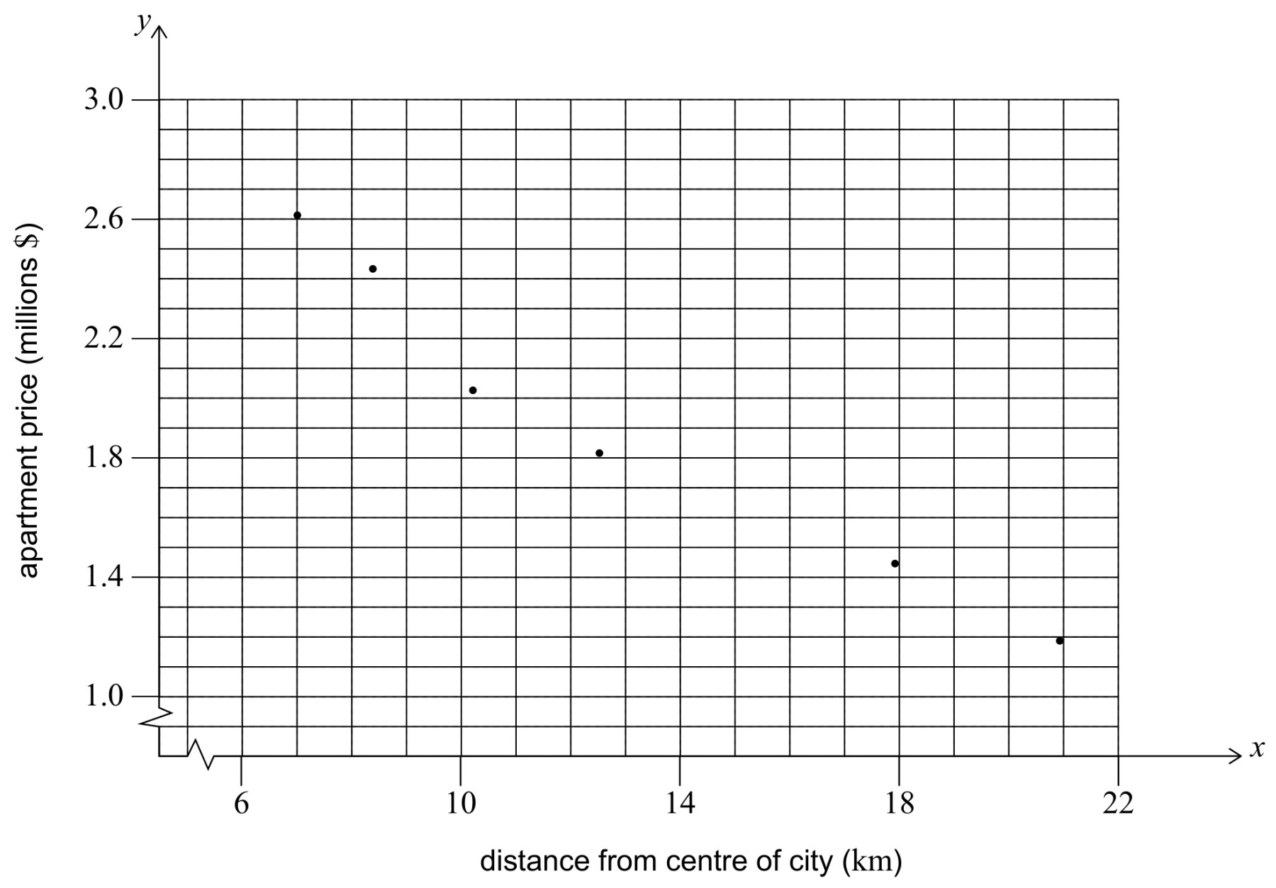 Figure for Question IB Maths AI SL 4.10 Spearmans Rank Correlation Questions question 1 — IB Maths AI SL