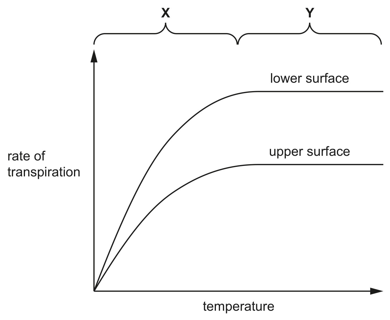 Fig. 5.1