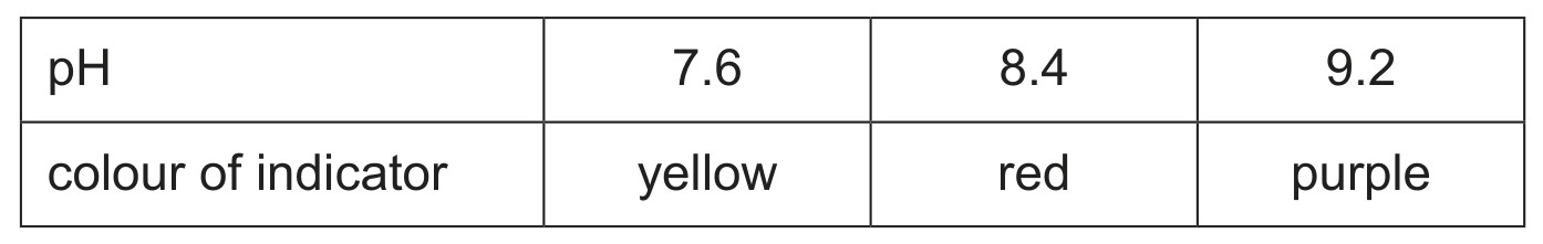 Table 4.1