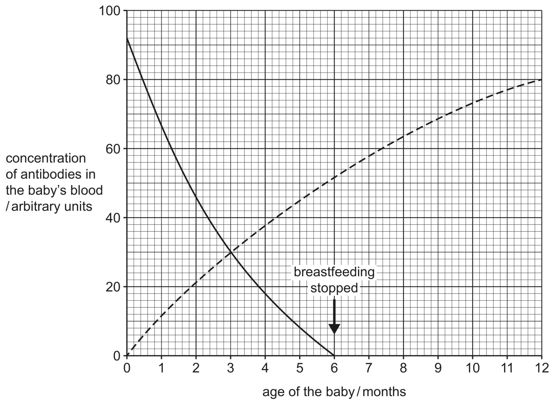 Fig. 6.1 shows the results.