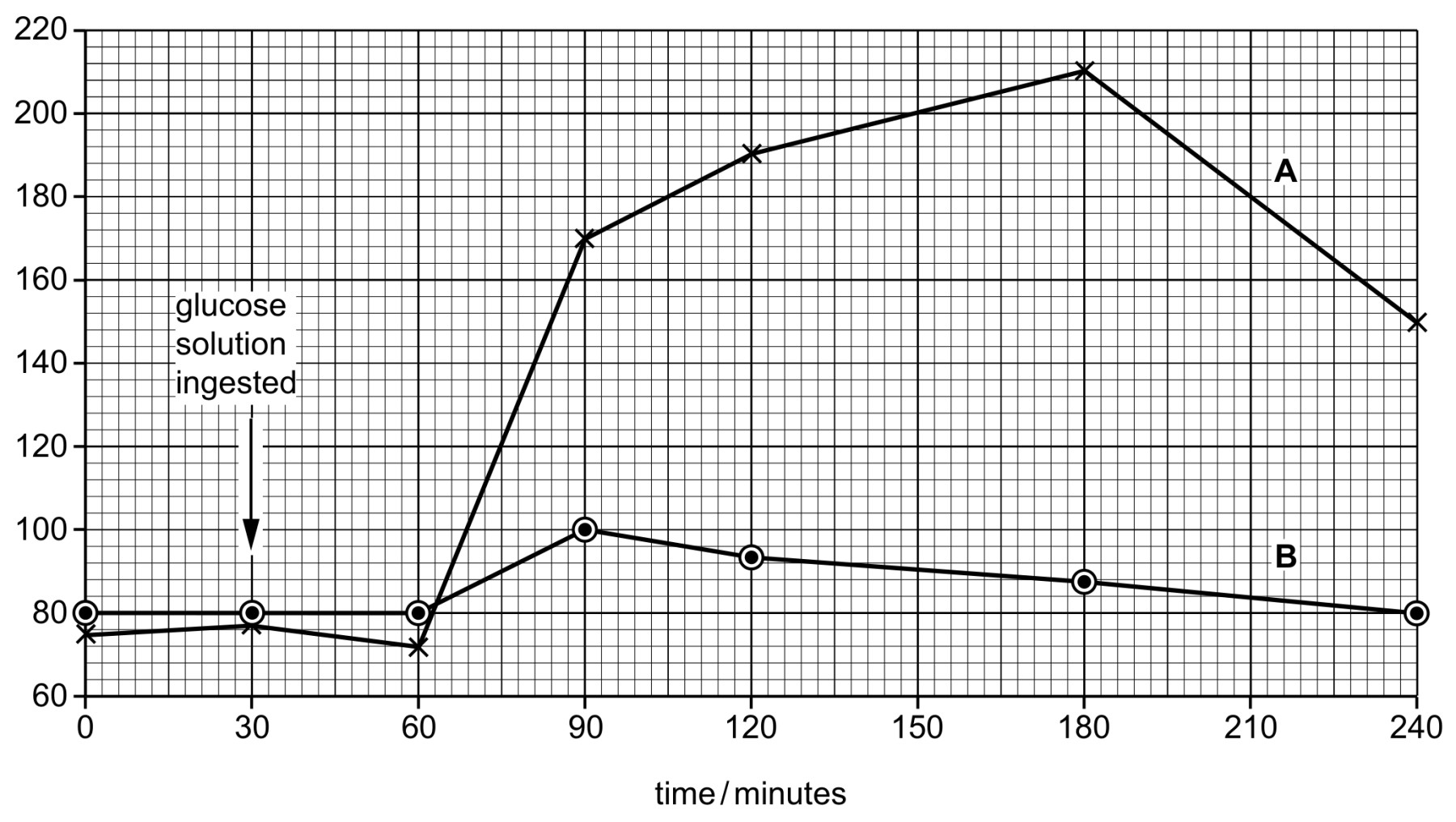 Fig. 2.1