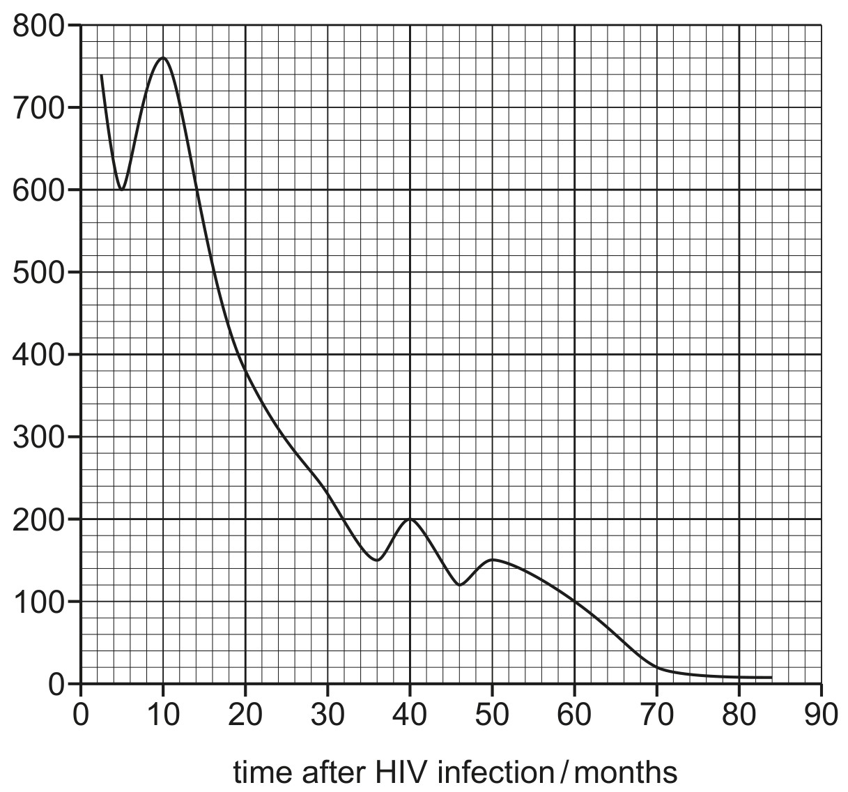 Fig. 4.2