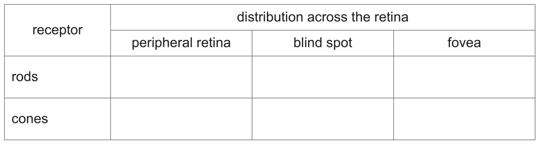 Table 3.1
