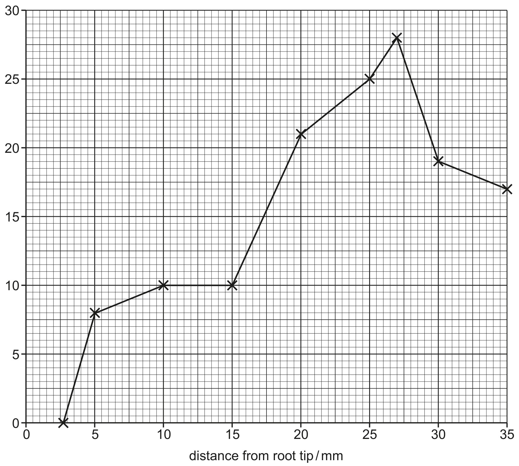 Fig. 2.2