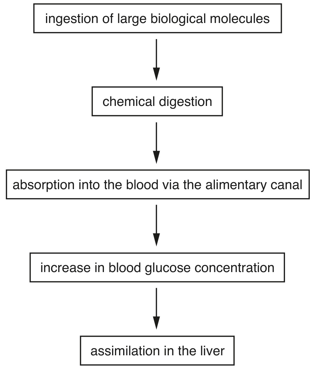 Fig. 3.1