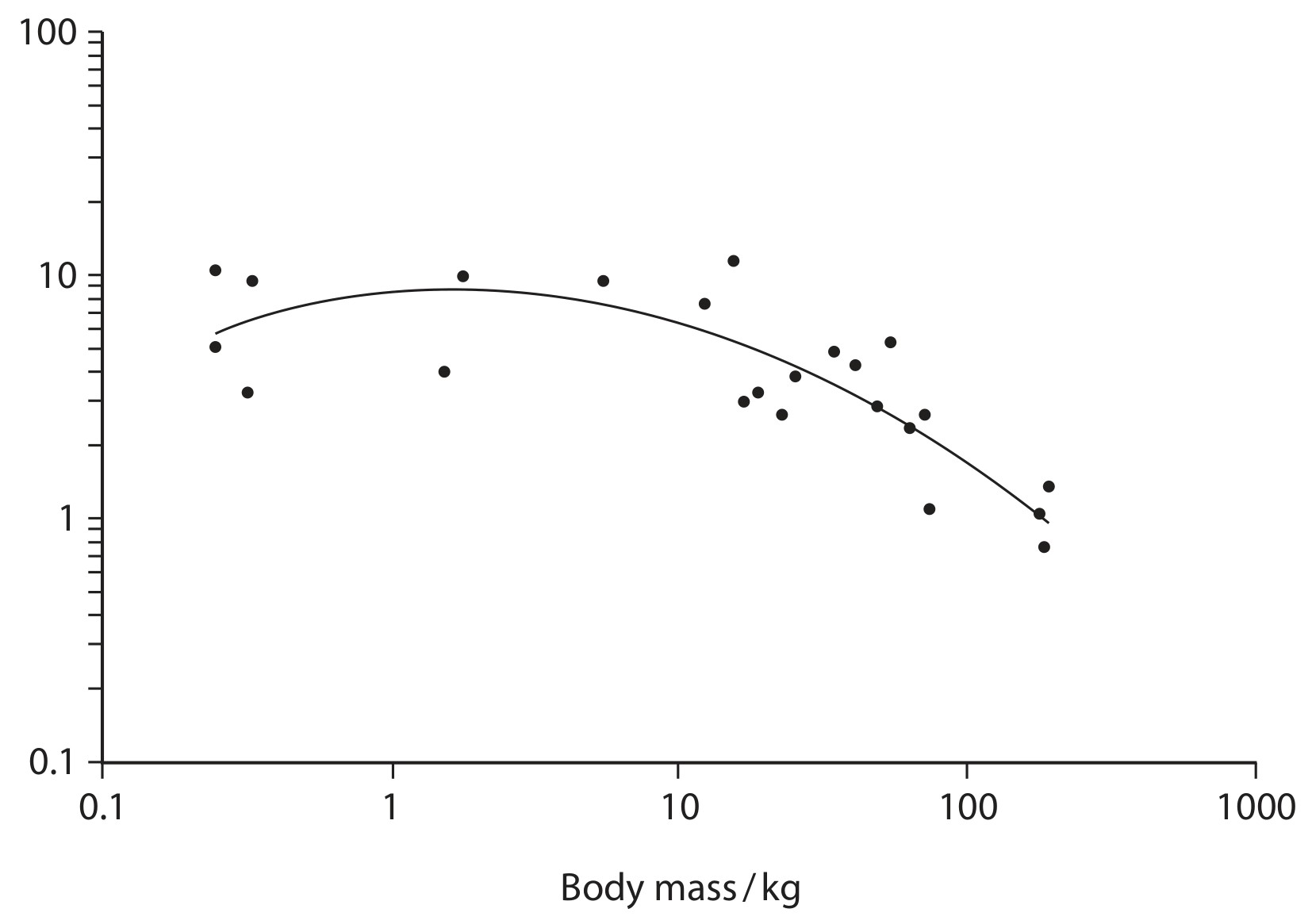 Figure for Question 5 — Edexcel A-Level Biology A2