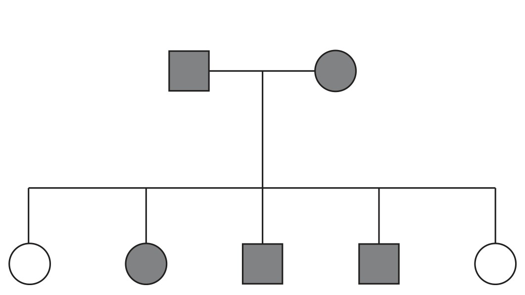 Figure for Question 3 — Edexcel A-Level Biology AS