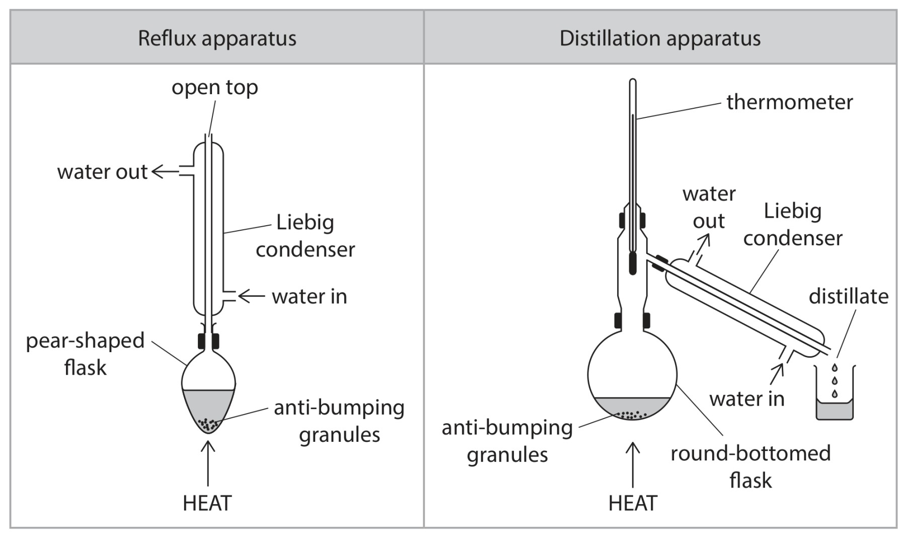 Figure for Question 10 — Edexcel A-Level Chemistry AS