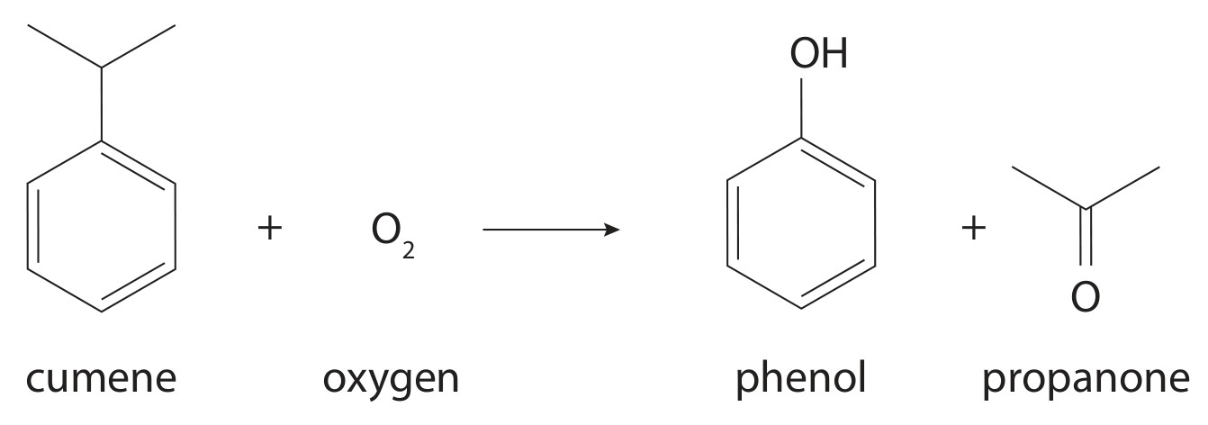 Figure for Question 22 — Edexcel A-Level Chemistry AS