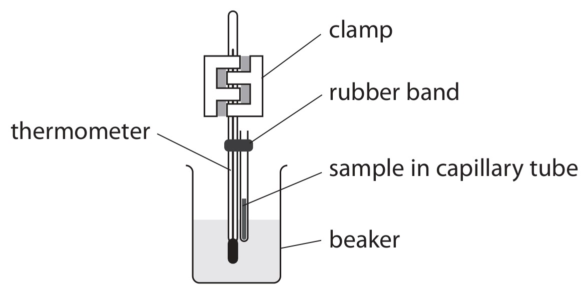 Figure for Question 4 — Edexcel A-Level Chemistry A2