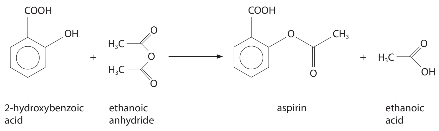 Figure for Question 4 — Edexcel A-Level Chemistry A2
