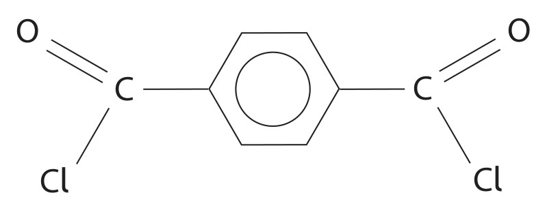 Figure for Question 12 — Edexcel A-Level Chemistry A2