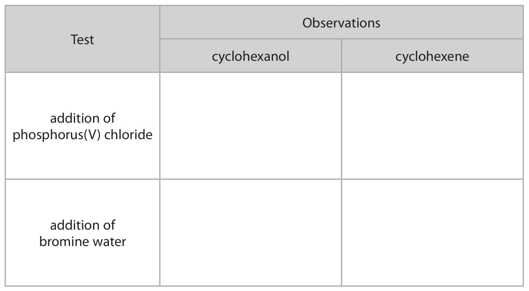 Table for Question 15 — Edexcel A-Level Chemistry AS