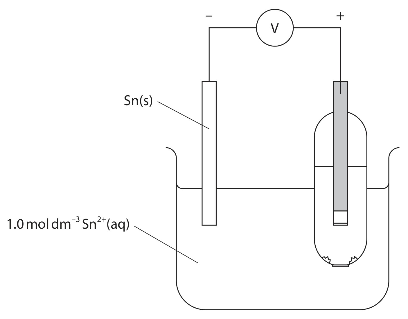 Figure for Question Edexcel A-Level Chemistry A2 16.7 A Standard Emf Eocell By Combining Two Standard Electrode Potentials Questions question 1 — Edexcel A-Level Chemistry A2
