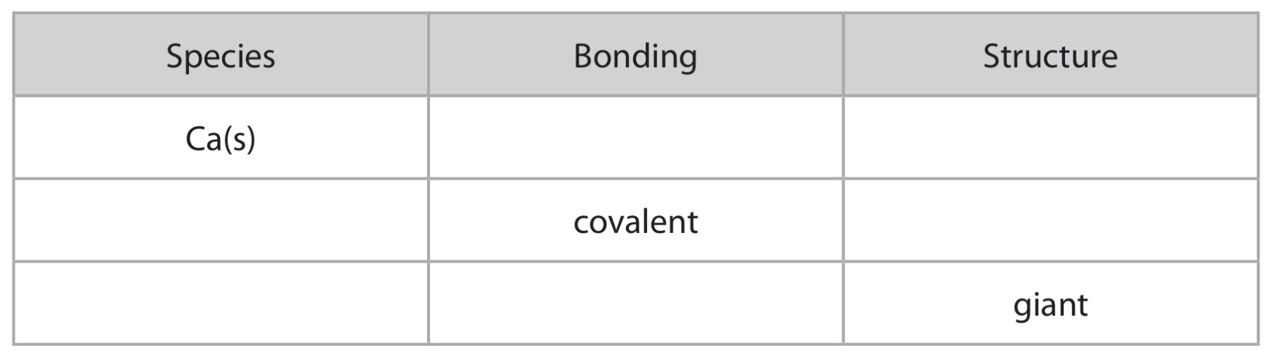 Table for Question 20 — Edexcel A-Level Chemistry AS