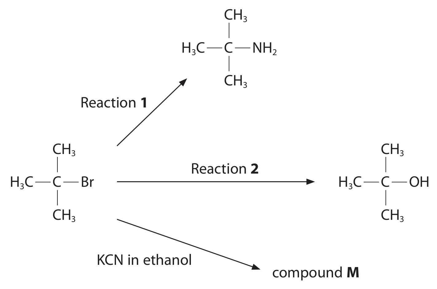 Figure for Question 5 — Edexcel A-Level Chemistry AS