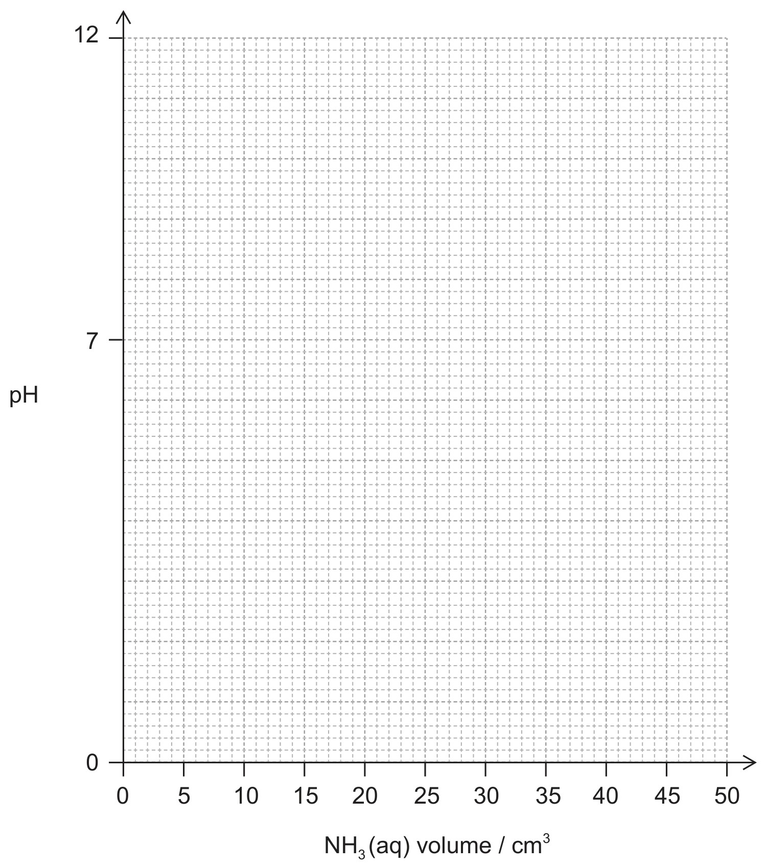 Figure for Question IB Chemistry HL 3.1.13 Hl Ph Curves for Weak Acids Bases Questions question 1 — IB Chemistry HL