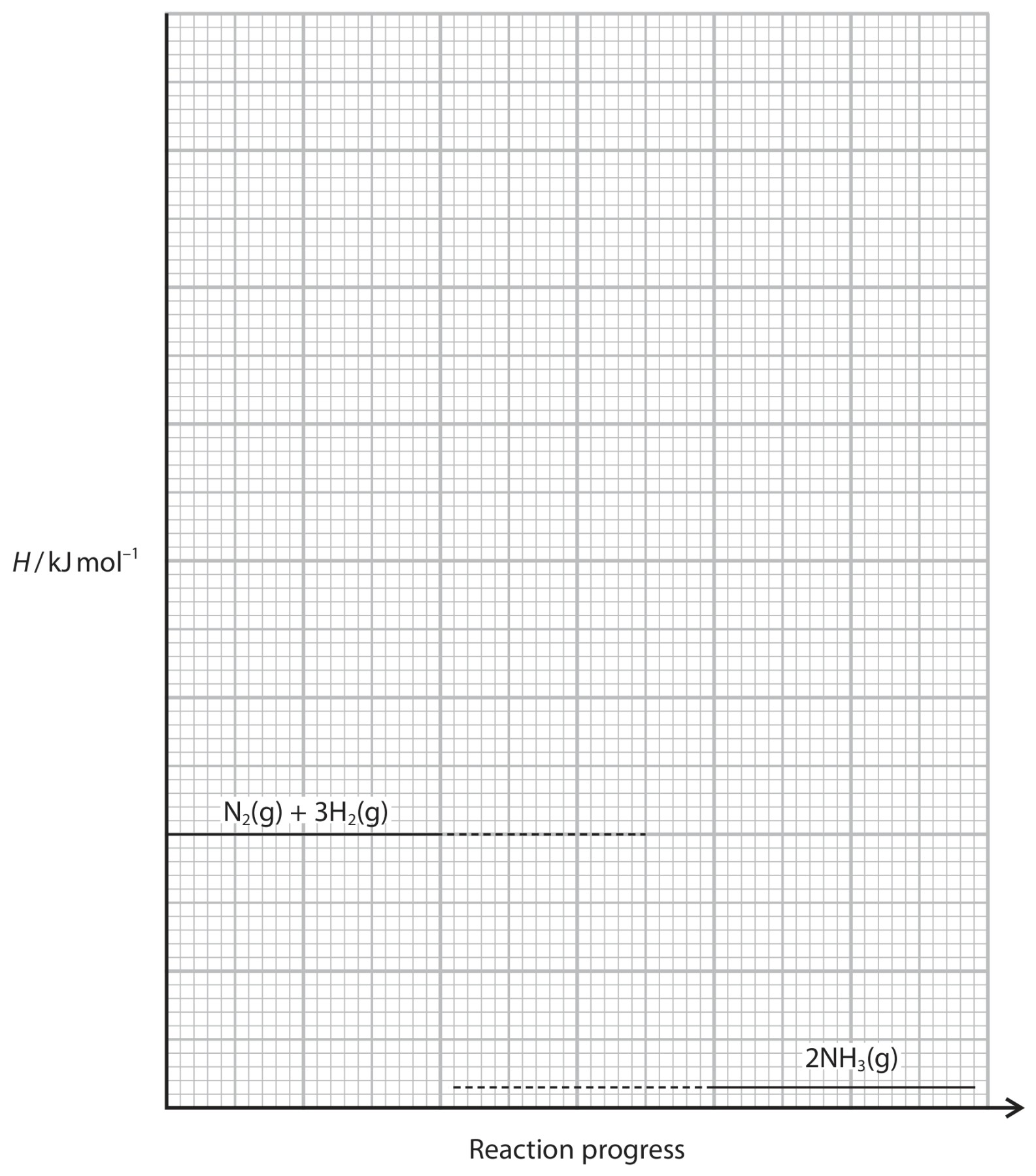 Figure for Question 9 — Edexcel A-Level Chemistry AS