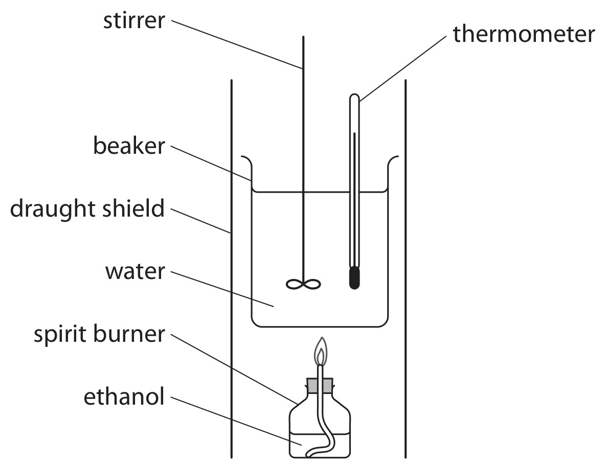 Figure for Question 10 — Edexcel A-Level Chemistry AS