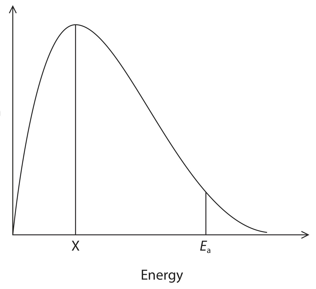 Figure for Question 5 — Edexcel A-Level Chemistry AS
