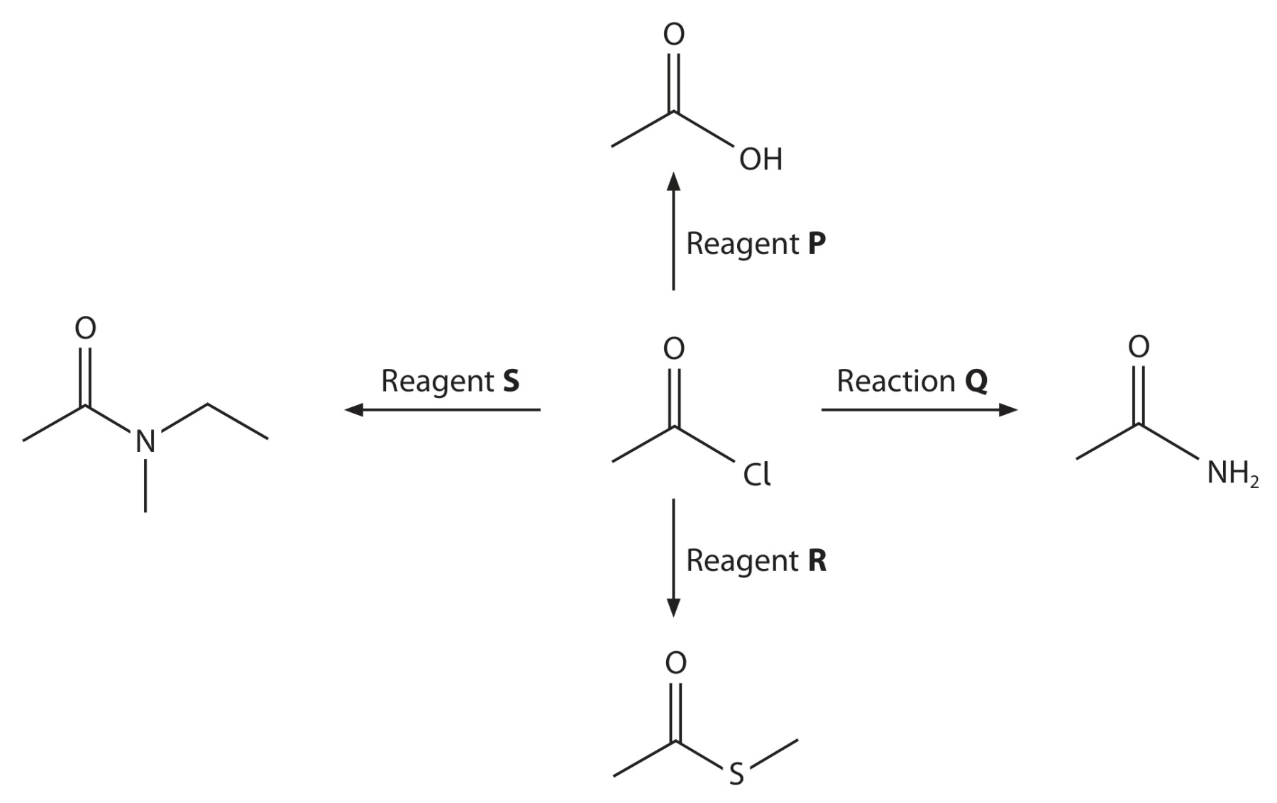 Figure for Question 14 — Edexcel A-Level Chemistry A2