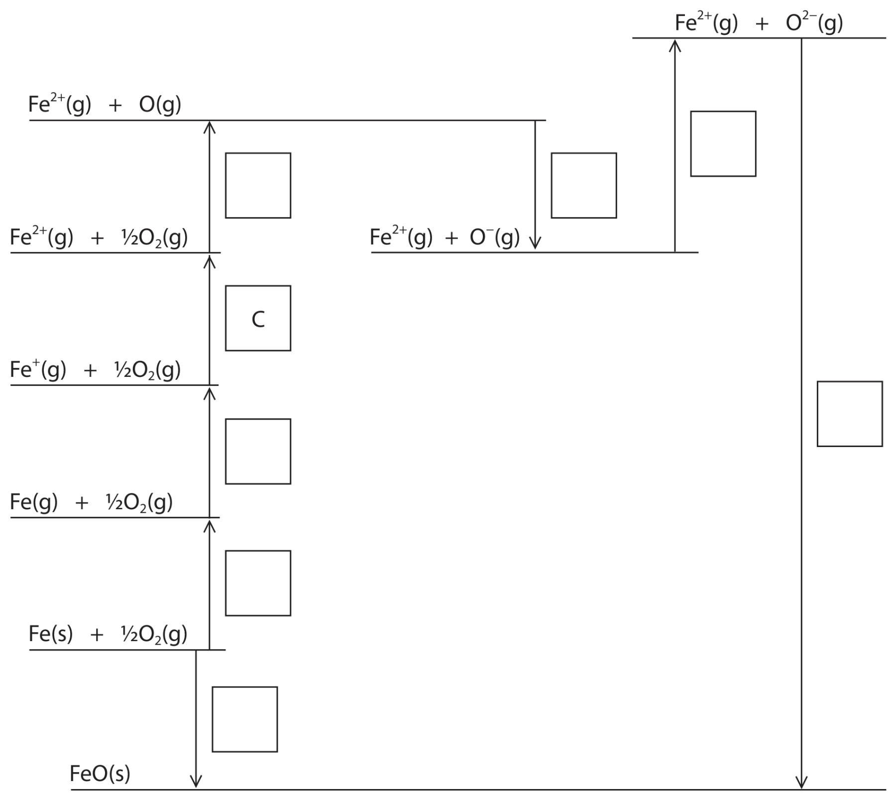Figure for Question (i) — Edexcel A-Level Chemistry A2
